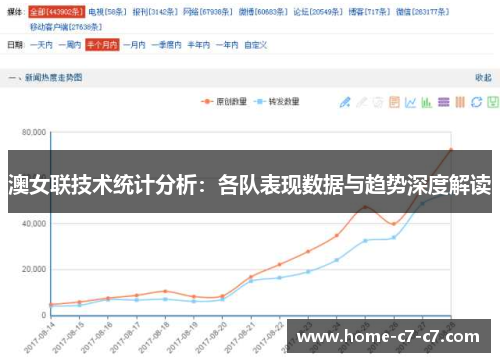 澳女联技术统计分析：各队表现数据与趋势深度解读