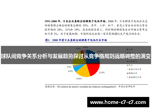 球队间竞争关系分析与发展趋势探讨从竞争格局到战略调整的演变