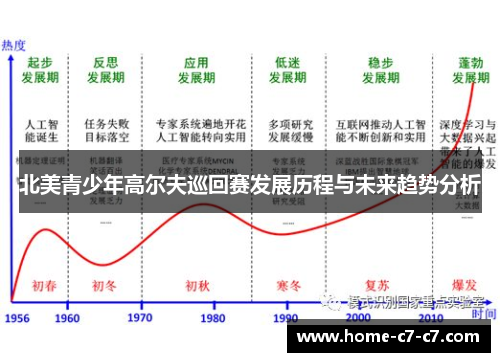 北美青少年高尔夫巡回赛发展历程与未来趋势分析