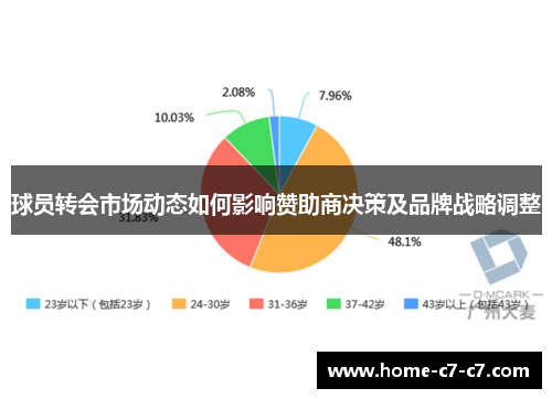 球员转会市场动态如何影响赞助商决策及品牌战略调整