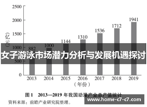 女子游泳市场潜力分析与发展机遇探讨