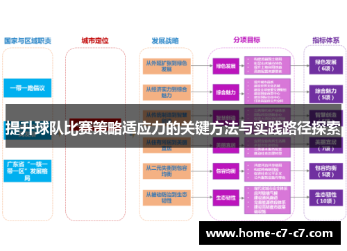 提升球队比赛策略适应力的关键方法与实践路径探索
