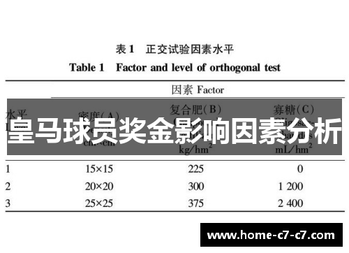 皇马球员奖金影响因素分析