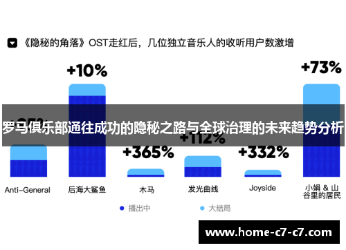 罗马俱乐部通往成功的隐秘之路与全球治理的未来趋势分析