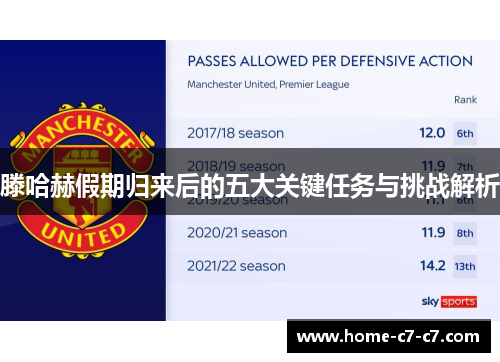 滕哈赫假期归来后的五大关键任务与挑战解析