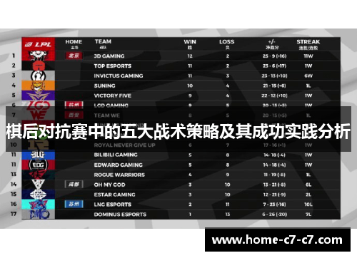 棋后对抗赛中的五大战术策略及其成功实践分析