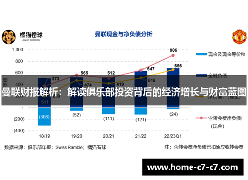 曼联财报解析：解读俱乐部投资背后的经济增长与财富蓝图
