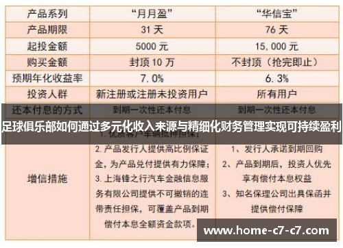 足球俱乐部如何通过多元化收入来源与精细化财务管理实现可持续盈利