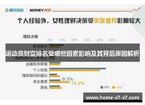 运动员财富排名受哪些因素影响及其背后原因解析