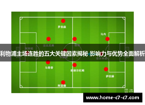 利物浦主场连胜的五大关键因素揭秘 影响力与优势全面解析