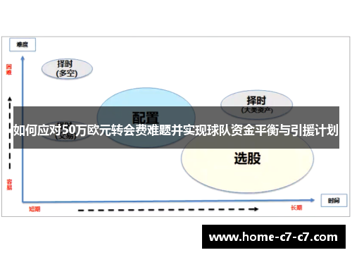 如何应对50万欧元转会费难题并实现球队资金平衡与引援计划