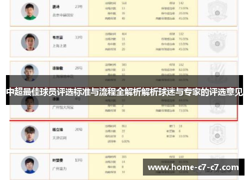 中超最佳球员评选标准与流程全解析解析球迷与专家的评选意见