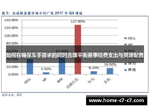 如何在确保车手需求的同时合理平衡赛事经费支出与资源配置