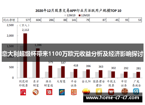 意大利超级杯带来1100万欧元收益分析及经济影响探讨