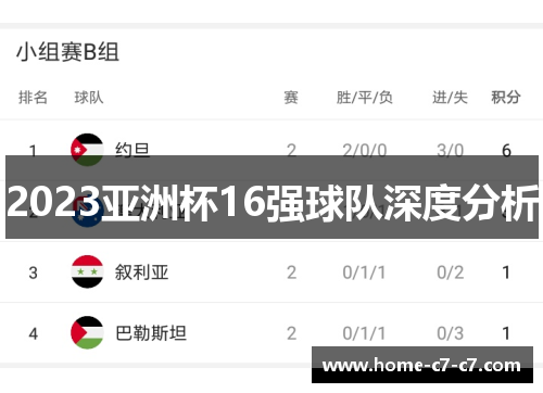 2023亚洲杯16强球队深度分析