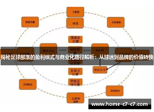 揭秘足球部落的盈利模式与商业化路径解析：从球迷到品牌的价值转换