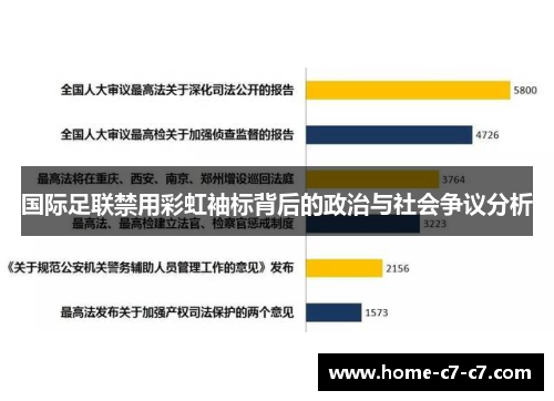 国际足联禁用彩虹袖标背后的政治与社会争议分析