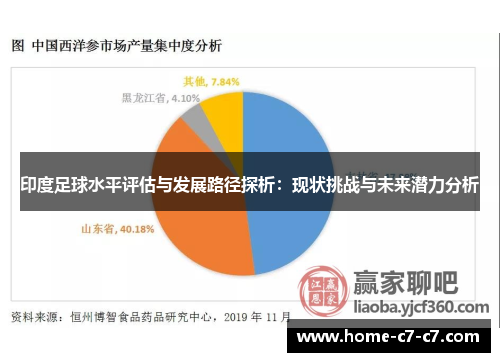 印度足球水平评估与发展路径探析：现状挑战与未来潜力分析