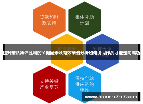 提升球队集体胜利的关键因素及有效策略分析如何协同作战才能走向成功