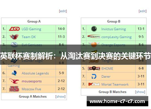 英联杯赛制解析:从淘汰赛到决赛的关键环节 英联杯赛制解析:从淘汰赛到决赛的关键环节