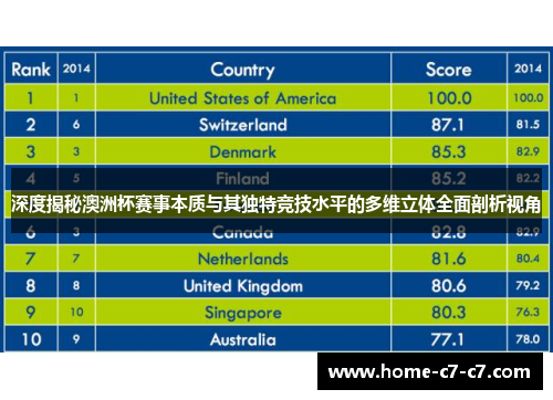 深度揭秘澳洲杯赛事本质与其独特竞技水平的多维立体全面剖析视角 深度揭秘澳洲杯赛事本质与其独特竞技水平的多维立体全面剖析视角