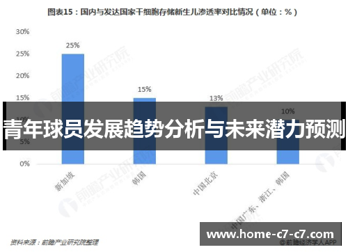 青年球员发展趋势分析与未来潜力预测