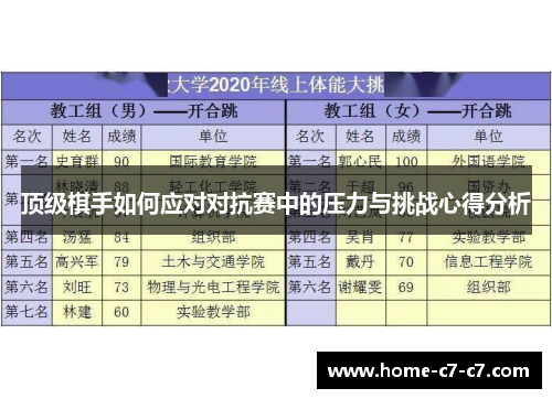 顶级棋手如何应对对抗赛中的压力与挑战心得分析