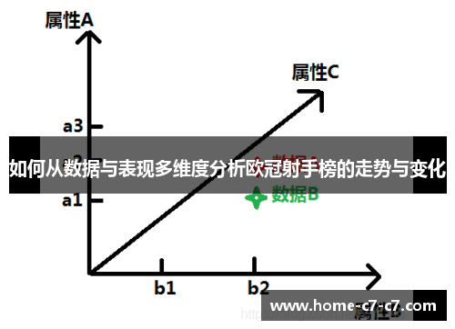 如何从数据与表现多维度分析欧冠射手榜的走势与变化
