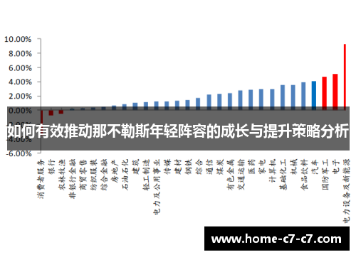如何有效推动那不勒斯年轻阵容的成长与提升策略分析